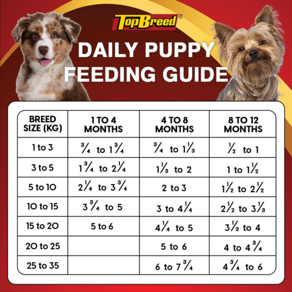 Top Breed Puppy Dog Food 20kg – Complete & Balanced Nutrition for Growing Puppies - Image 6