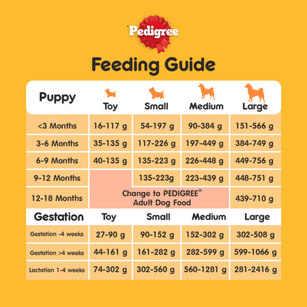 Pedigree Puppy Dog Food 15kg – Complete & Balanced Nutrition for Growing Puppies - Image 7