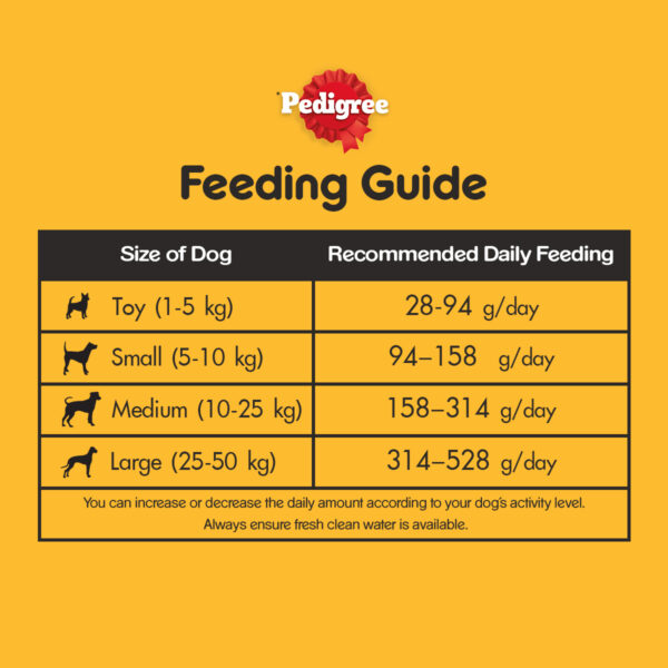 Pedigree Adult Dog Food 20kg – Trusted Daily Diet for All-Breed Adult Dogs - Image 7